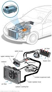 See P1478 in engine